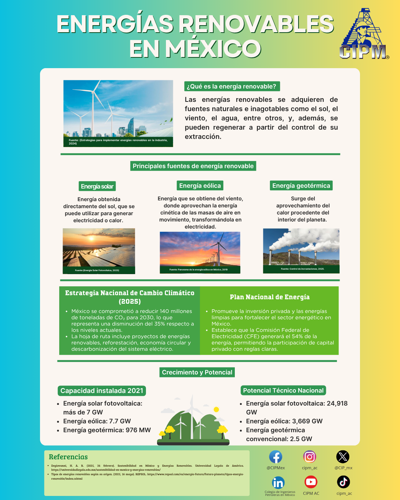 Energías renovables en México