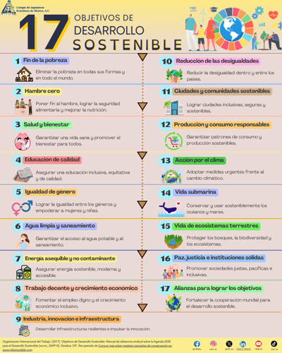Objetivos del desarrollo sostenible