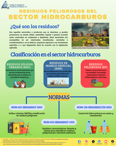 Residuos peligrosos en el sector hidrocarburos