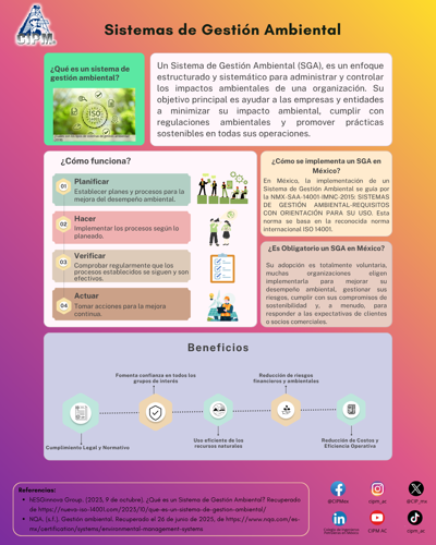 Sistemas de gestión ambiental